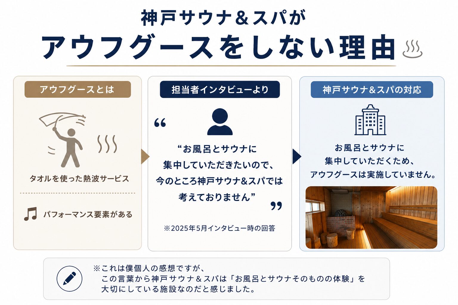 神戸サウナ&スパがアウフグースをしない理由
